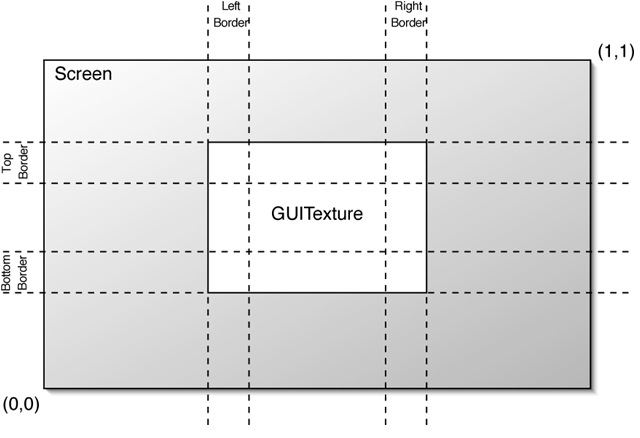 GUI Textures are laid out according to these rules