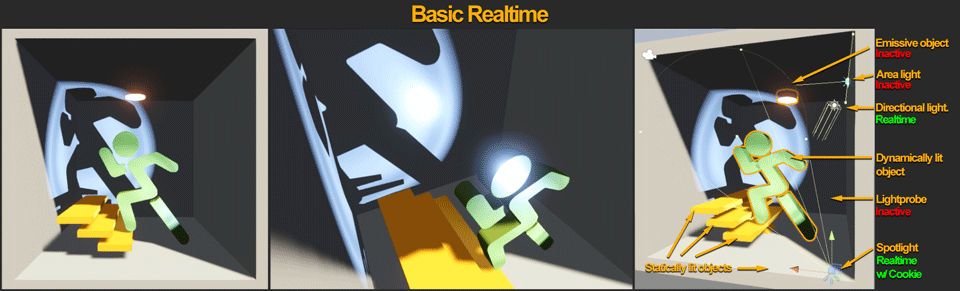 Basic real-time lighting