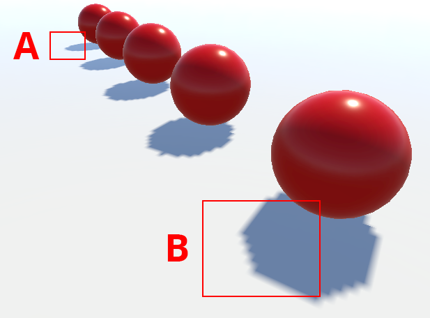 Shadows in the distance (A) have an appropriate resolution, whereas shadows close to camera (B) show perspective aliasing.