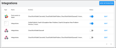 Managing Integrations in the Developer Dashboard.