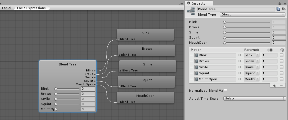 A Direct Blend Tree with five animation clips assigned.