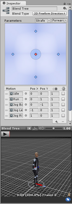 A 2D Blendtree set up with five animation clips, being previewed in the inspector