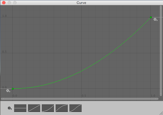 This curve is shallower at the beginning, and then steeper at the end, so it has a greater chance of low values and a reduced chance of high values. You can see that the height of the curve on the line where x=0.5 is at about 0.25, which means theres a 50% chance of getting a value between 0 and 0.25.