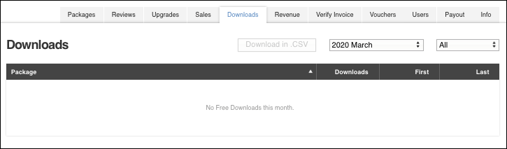 The Downloads tab displays statistics about your free package downloads