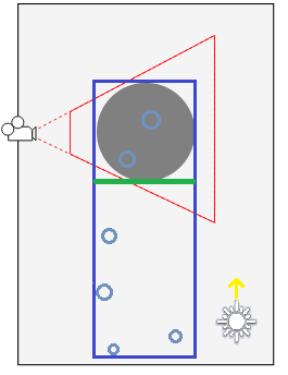A diagram showing the shadow pancaking principle