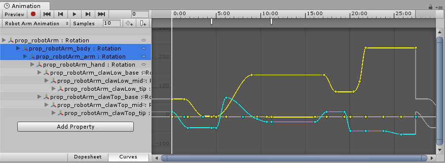 Here, the Animation Window shows the curves for the rotation data of four selected GameObjects within this Animation clip