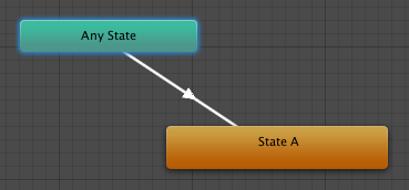 The Any State in the Animator Controller view.