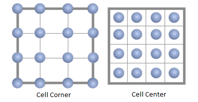 On the left, Probe Position Mode is set to Cell Corner, and each Light Probe is at the intersection of four cells. On the right, Probe Position Mode is set to Cell Center, and each Light Probe is at the center of a cell instead.