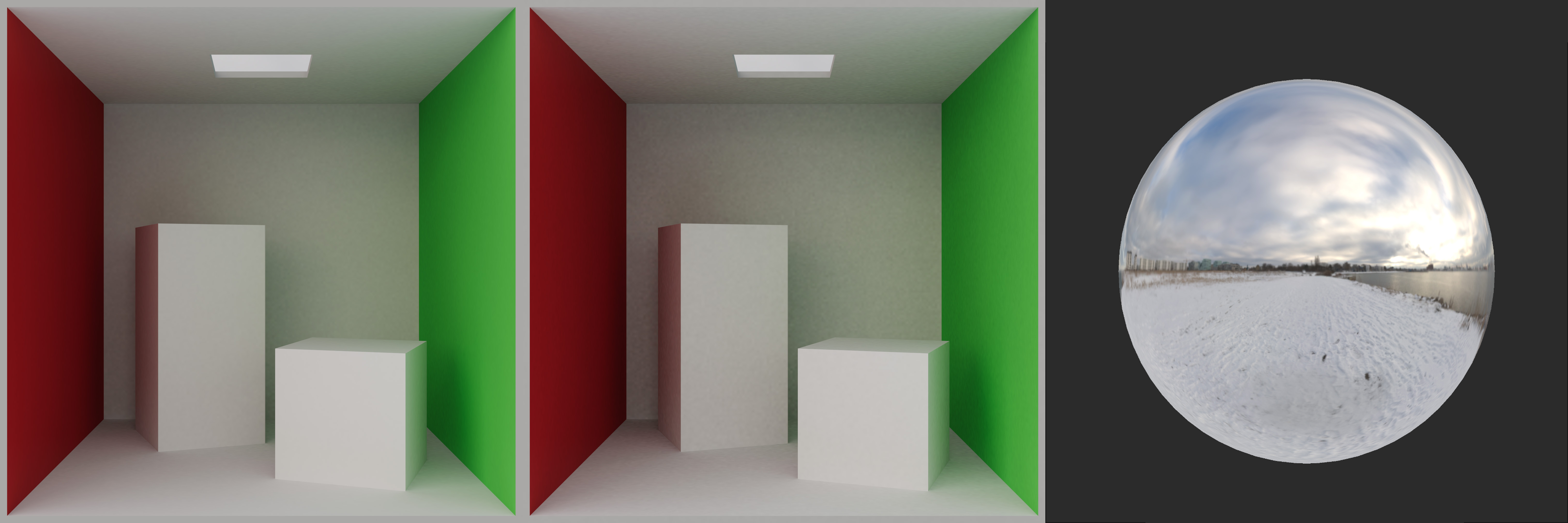 A Cornell box scene, with two cuboids in an empty room, and a skylight. The left image is clear. The middle image is noisy with pixels from a skybox of a river scene, which is shown as a sphere on the right.