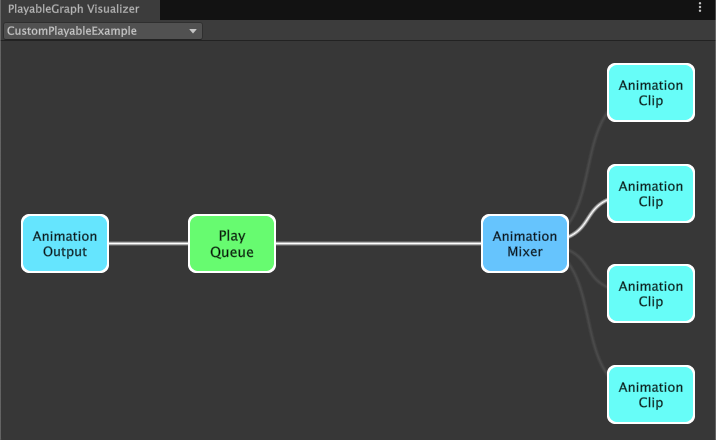 The PlayableGraph Visualizer window with the CustomPlayableExample PlayableGraph selected