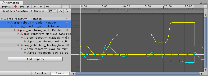 The Animation Window displays an animation clip with the rotation data for four selected GameObjects.