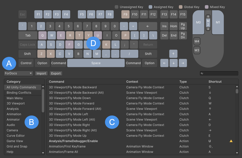 The Shortcuts window with labels: A: Profile list B: Key map C: Category list D: Shortcuts table.