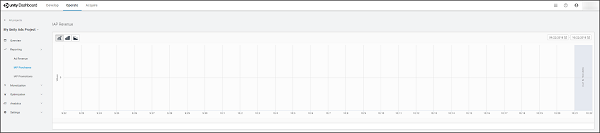 IAP revenue report for an individual Project