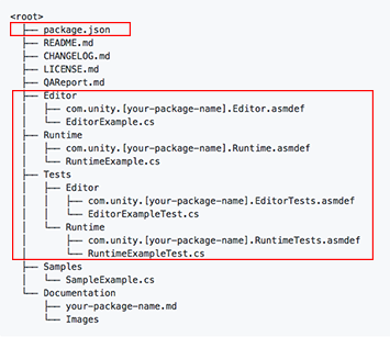 Folder structure of a package