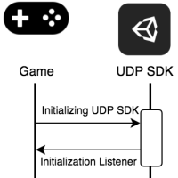 Initializing game integration with UDP