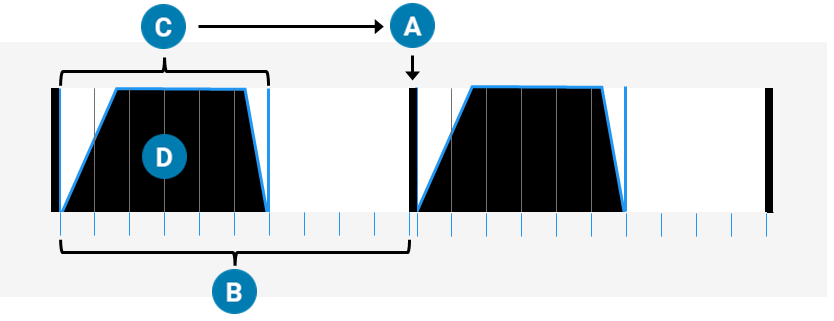 Image shows that the interval between one frame and the next is divided into sub frames, shutter interval starts immediately after the last frame and contains a number of the sub frames; the shutter profile is fully contained in the interval, and the sub frames in the interval are recorded on the following frame.