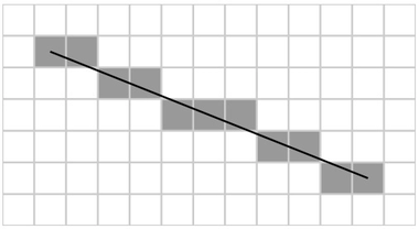 Example of aliasing happening during the rasterization process.