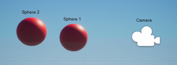 Two spheres (Sphere 1 and Sphere 2) that use the same Material. Sphere 1 is closer to the Camera than Sphere 2.