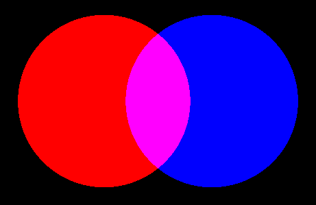 Overlap Operation set to Additive