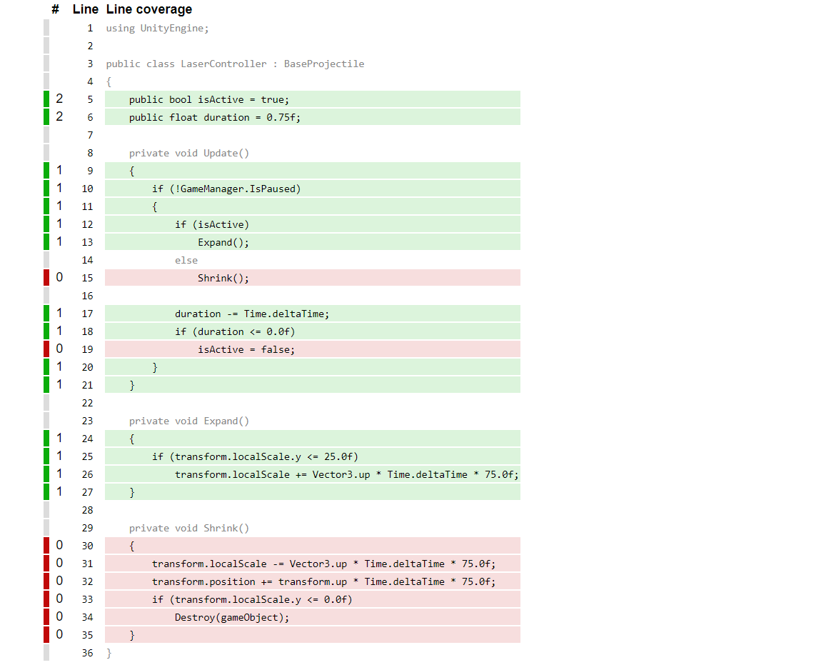 LaserController Class Coverage