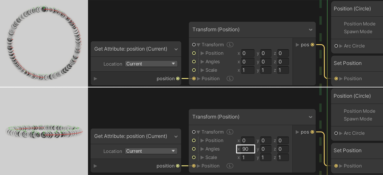 Two examples of a VFX Graph. In each graph, the System starts with a Position: Circle Block. The graph has a Get Attribute Position (Current) Operator that inputs into a Transform Position Operator, then the Position input of a Set Position Block. In the first graph, the x-axis of Angles is set to 0, and the ring of particles faces the camera. In the second graph, the x-axis is set to 90, and the ring of particles faces up.