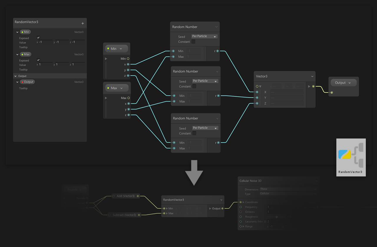 Example Operator subgraph of a random vector.