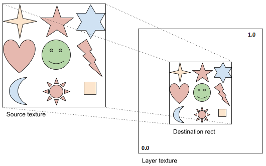 Demonstrative image of source rect.