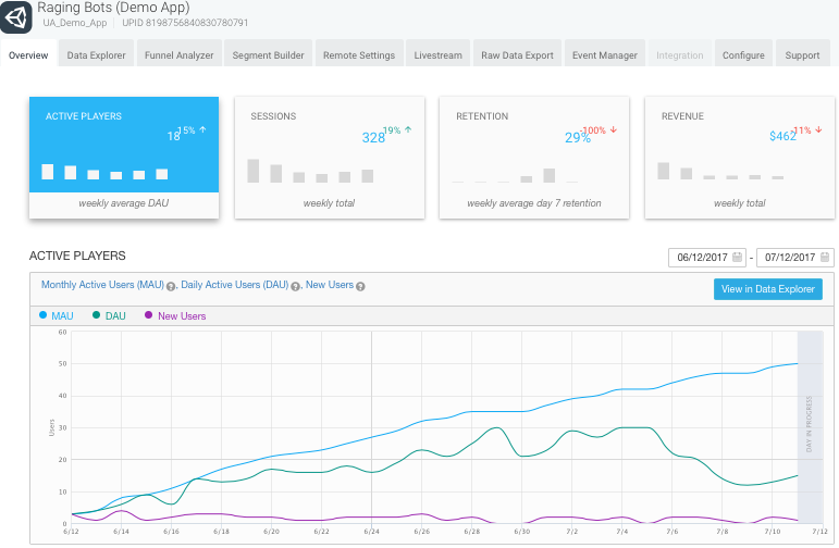 Unity Analytics Dashboard