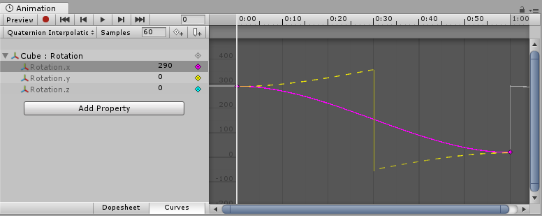 当使用四元数插值时，如果将两个关键点分配在 270 度的位置上，将导致插值反向作用，即仅为 90 度。洋红色曲线是 Animation 窗口中实际显示的曲线。对象的真实插值由此截屏中的黄色虚线表示，但实际并不会显示在编辑器中。