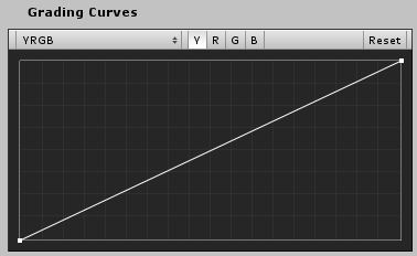 选择 YRGB 后的 Grading Curves UI