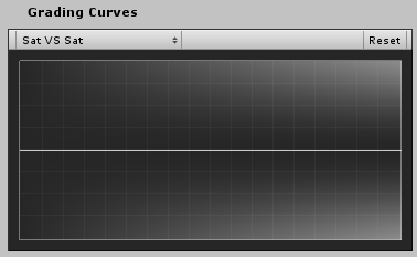 选择 Sat vs Sat 后的 Grading Curves UI