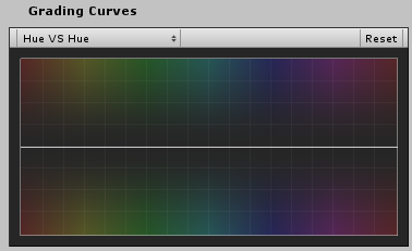选择 Hue vs Hue 后的 Grading Curves UI
