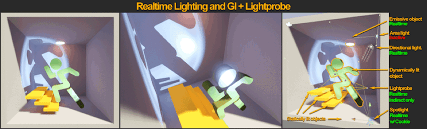 实时 GI，随着方向光的变化而显示间接光照更新