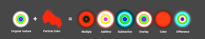 颜色模式支持以不同的方式组合粒子颜色与反照率纹理