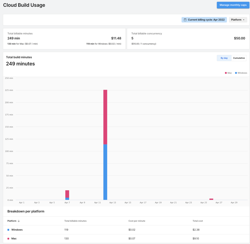 view-usage-and-manage-costs-unity