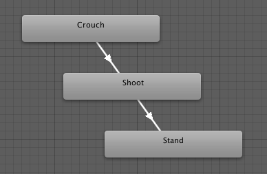 “Trickshot”动作中的状态序列