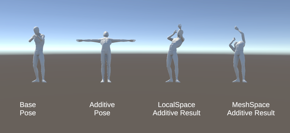 Apply Additive 节点 MeshSpace 叠加效果对比