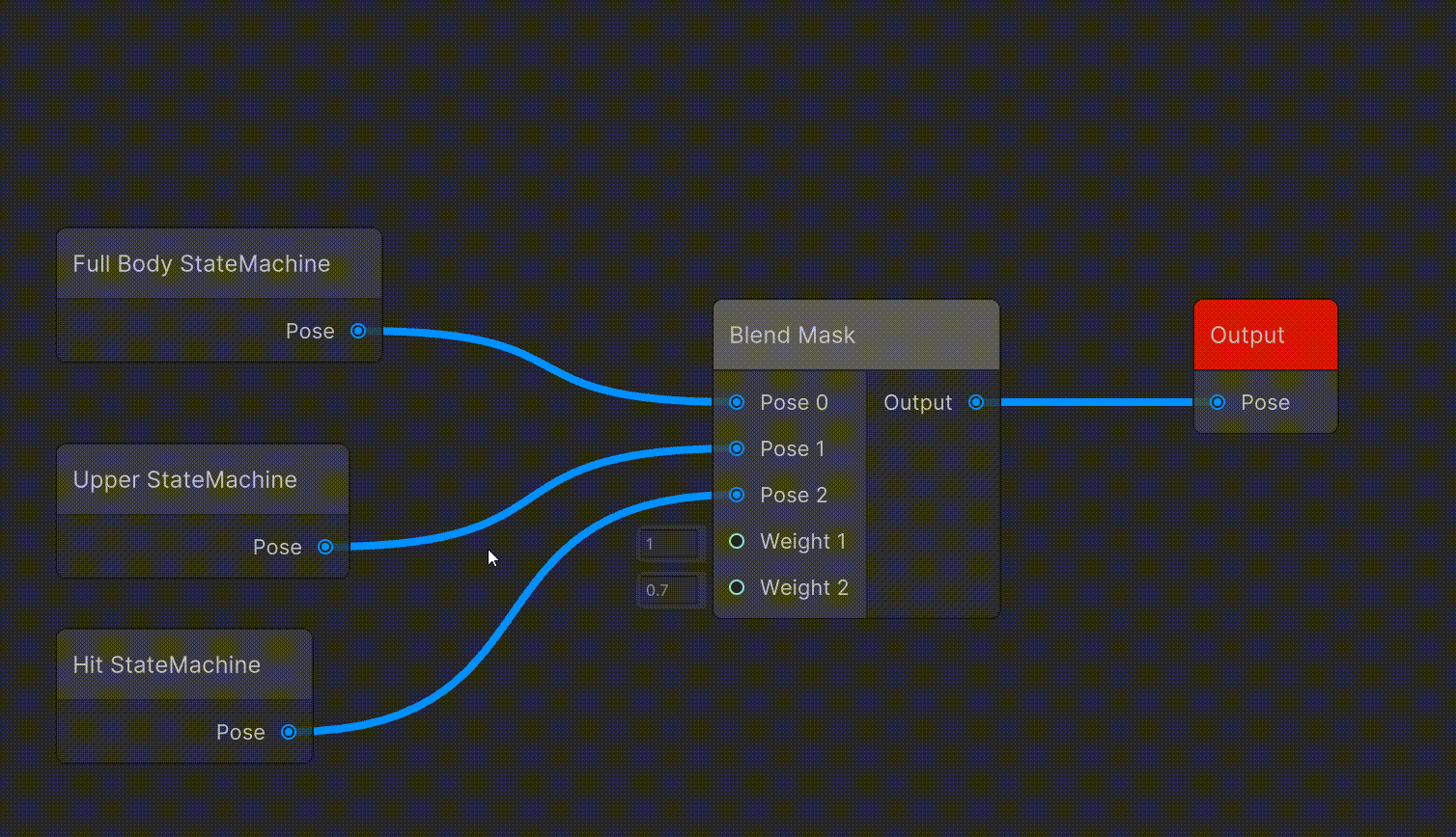进入状态机编辑