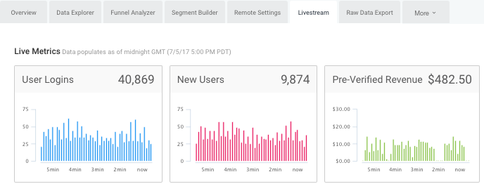 Live Metrics