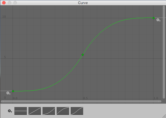 Esta curva es menos profunda al principio y al final, haciendo que los valores cercanos a los extremos sea más común, y en la mitad pendiente lo cual haría esos valores muy raros. Tenga en cuenta que con esta curva, los valores de altura han aumentado para arriba: el final de la curva está en 1, y la parte superior de la curva está en 10, lo cual significa que los valores producidos por la curva estarán en el rango de 1-10, en vez de 0-1 como las curvas anteriores.