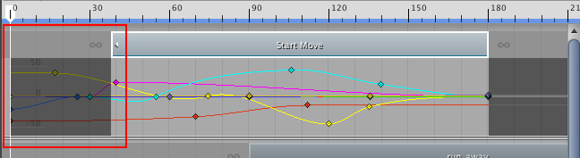 Trimming the start of an Animation clip trims its key animation, relative to the start of the Source Asset