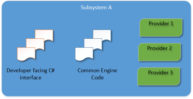 Subsystem diagram