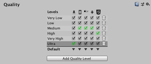 Quality settings levels for each platform