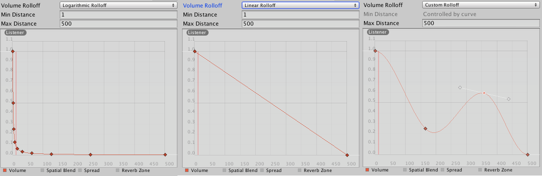 Los Modos Rolloff que pueden tener un audio source.