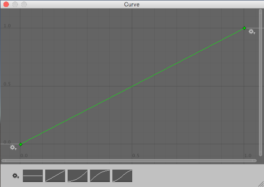 線形（直線）カーブはまったく値の重み付けを行いません。水平l 座標はカーブ上の各ポイントの垂直座標に対して等しいです。
