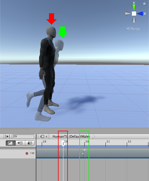 After matching offsets, the position and rotation of the humanoid at the start of the second Animation clip (frame 30, ghost with green arrow) matches the position and rotation of the humanoid at the end of the first Animation clip (frame 29, red arrow)