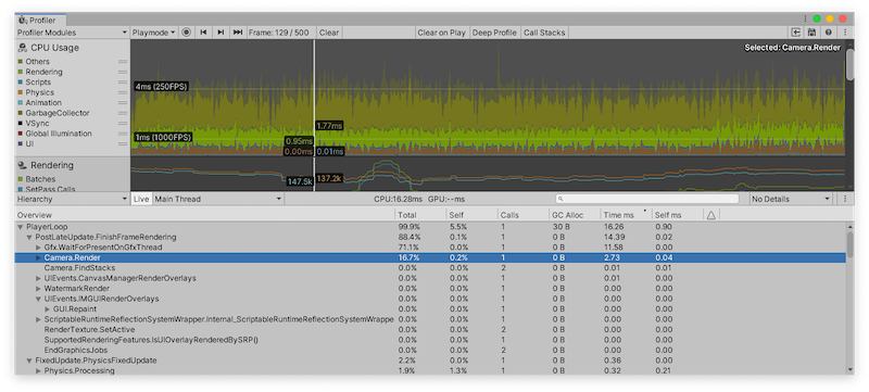 Hierarchy ビューの CPU Usage プロファイラーモジュール