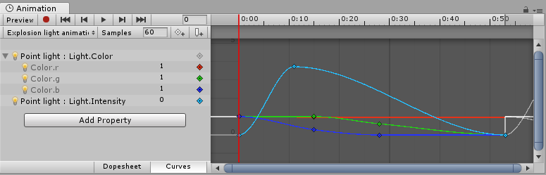 Unity のアニメーションウィンドウを使用して、コンポーネント（ここではポイントライトの強度と色）のパラメーターを動かしている例