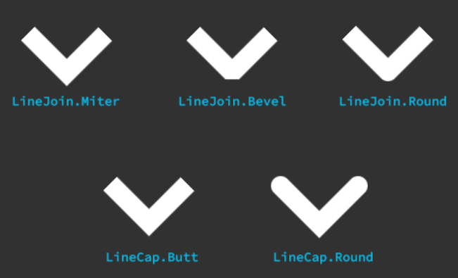さまざまなスタイルのラインキャップと結合