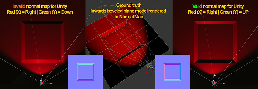빨간색 및 녹색 채널 출력에 기반한 유효한 노멀 맵과 그렇지 않은 노멀 맵 비교